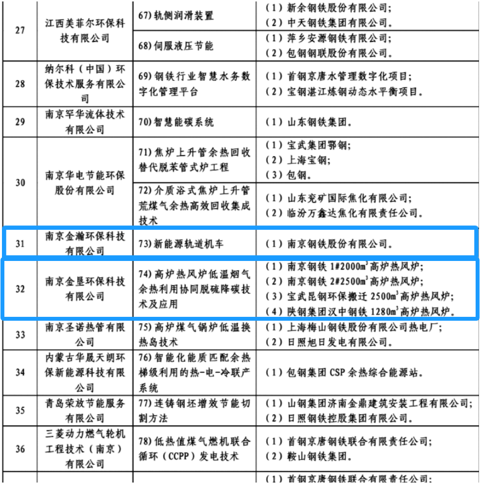 兴发xf(中国区)游戏有限公司