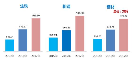 兴发xf(中国区)游戏有限公司