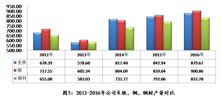 兴发xf(中国区)游戏有限公司