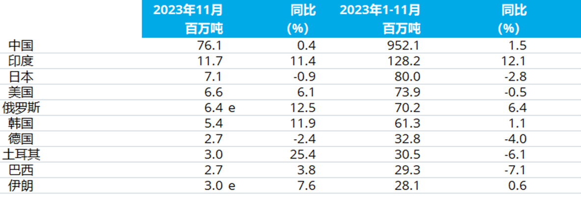 兴发xf(中国区)游戏有限公司